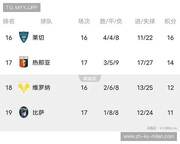 “意甲积分榜变动频繁，争冠集团形势逐步清晰”，意甲积分多少夺冠