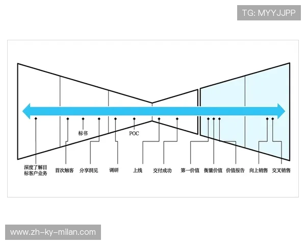 “流程深度：赛前战术布置全分析”，如何做好赛前战术心理准备